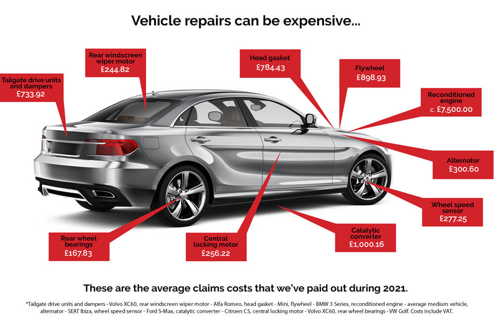 Elite Vehicles Direct